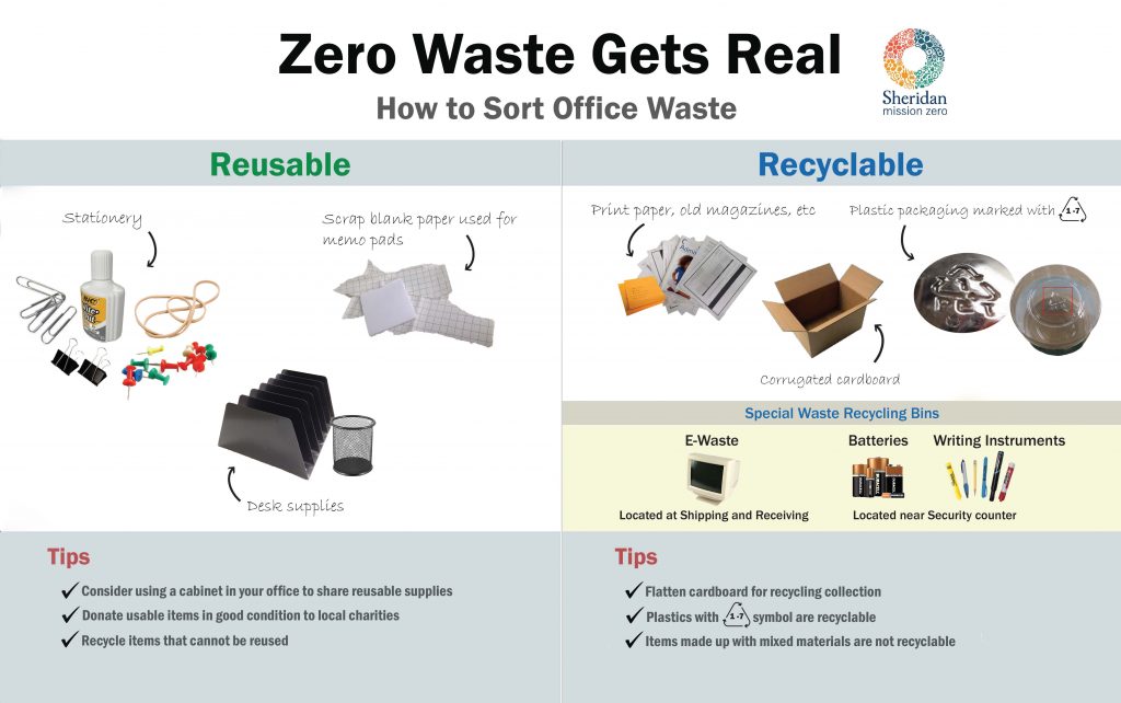 Zero Waste Gets Real - How to Sort Office Waste. Reusable versus recyclable. 