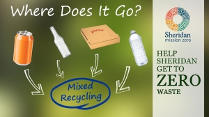Infographic of what goes in the mixed recycling. Pop cans, glass bottles, carboard pizza boxes, and water bottles all belong in the mixed recycling.
